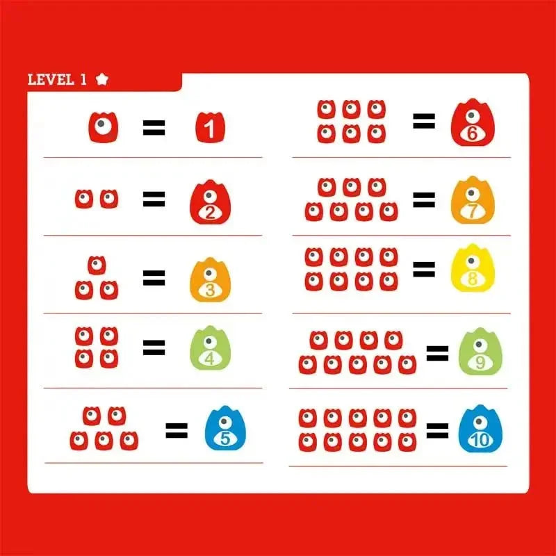 Number counting worksheet showing Level 1 equations with monster icons and digits