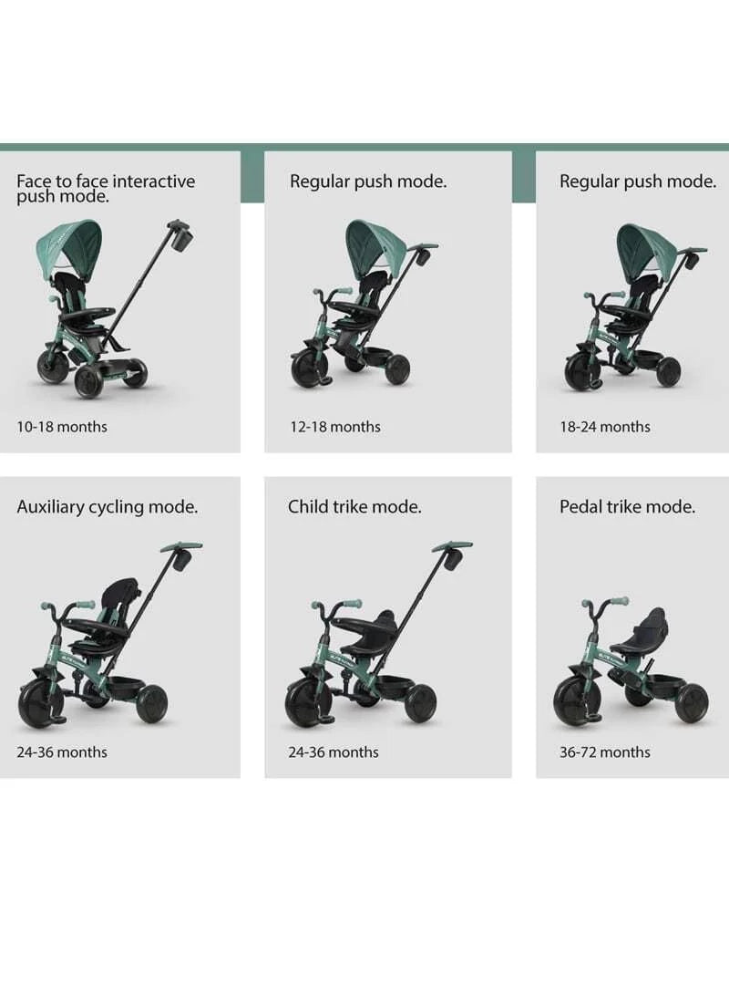Tricycle stroller modes chart with push, cycling, and pedal ride options
