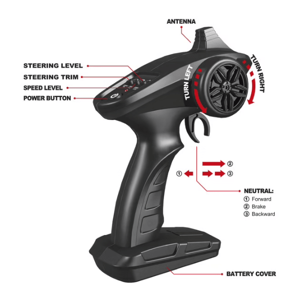 Mach Turbo 4X4 R/C Car - Motor & Co - The Toy Store