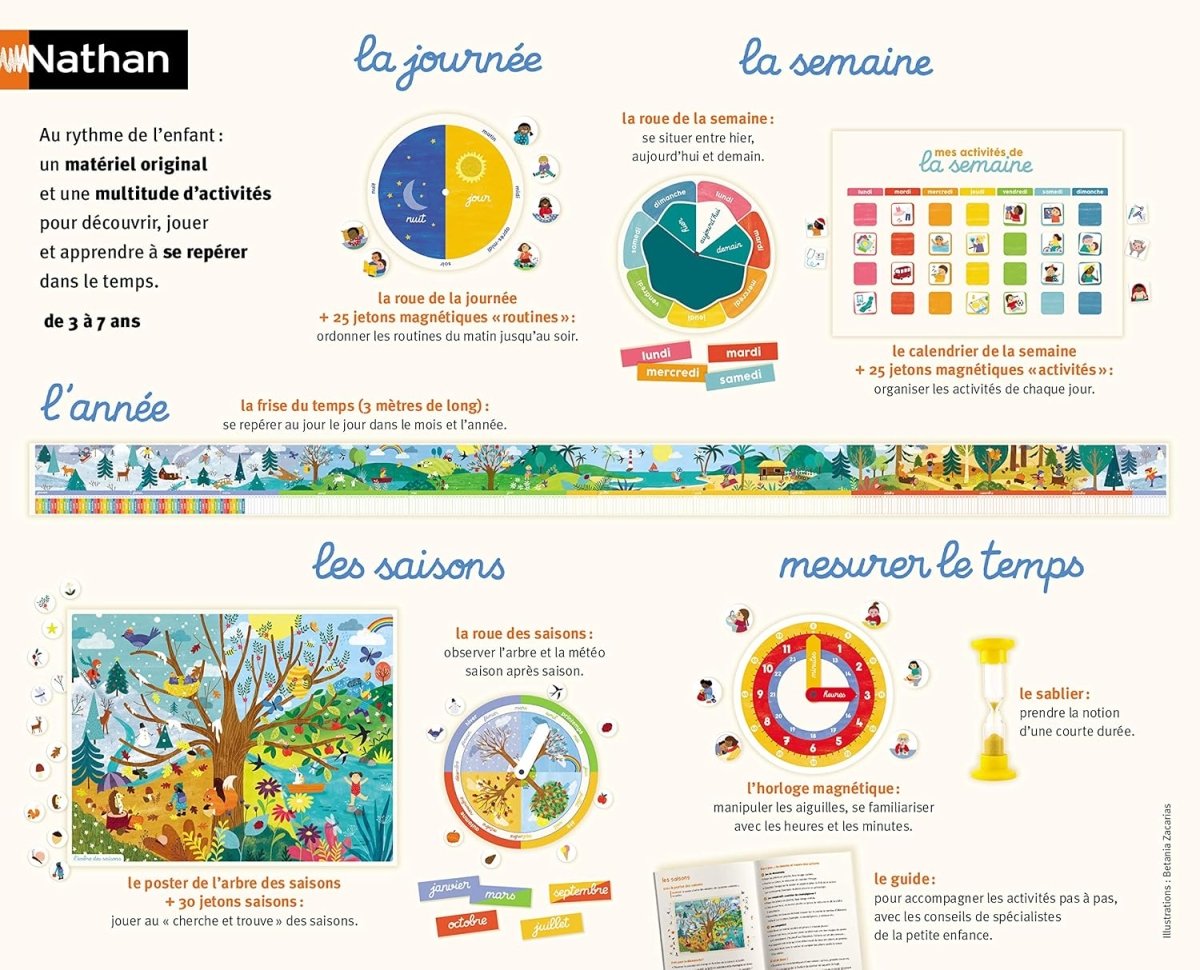 Rythme L'Heure Et Le Temps Game - Nathan - The Toy Store